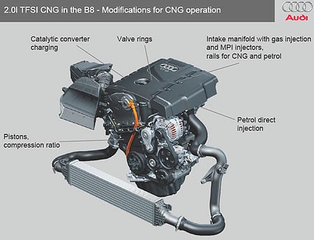 Audi A5 2 0 Tfsi Cng Natural Gas Vehicle Paultan Org