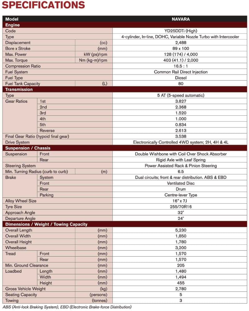 Nissan navara d40 engine specs