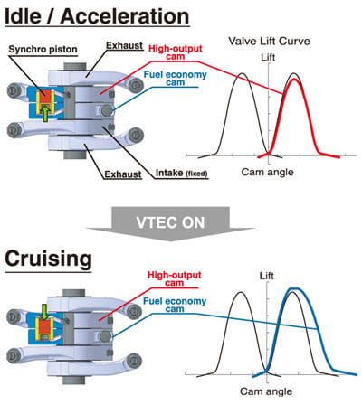 Honda civic 1.8 i-vtec engine oil #4