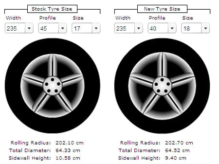 Miata Tire Size Chart