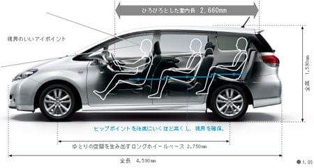 2009 Toyota Wish With Valvematic Unveiled