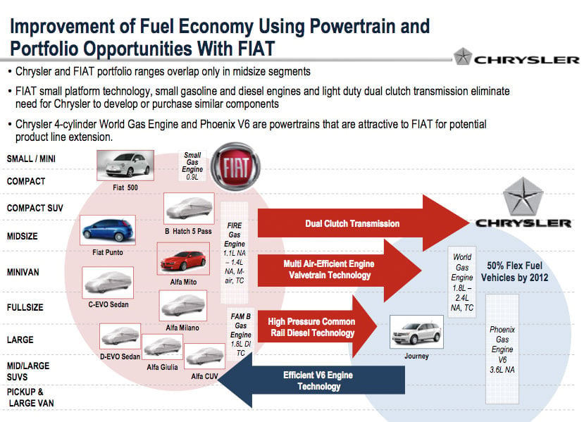 Fiat chrysler business plan