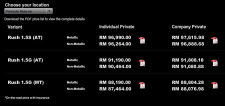 toyota rush price in malaysia 2012 #7