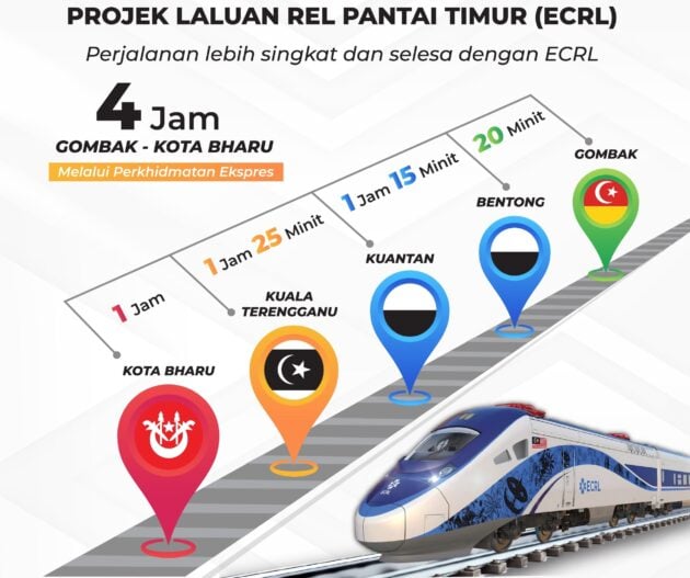 Tambang ECRL belum diumum, masih diperhalusi
