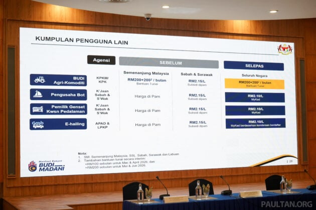 Budi Diesel — senarai soalan lazim berkaitan harga bersubsidi baru RM2.10 seliter bermula 1 Julai 2026
