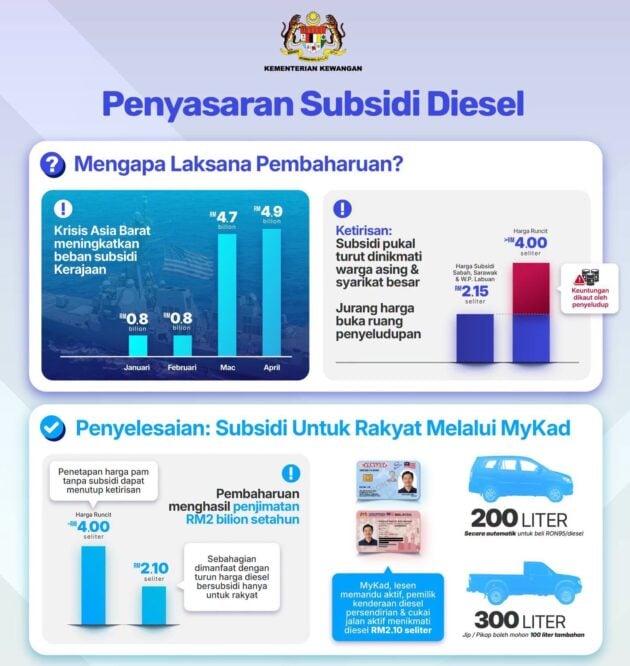Corak jualan diesel di Sabah, Sarawak melonjak di luar kebiasaan pada Mac-April, perubahan perlu dilakukan