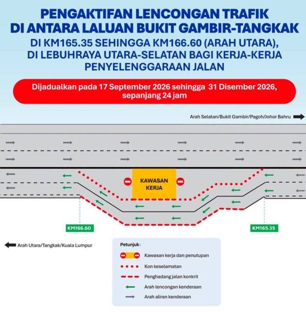 Lencongan trafik antara Bukit Gambir-Tangkak di KM165.35-KM166.60 di Lebuhraya PLUS, 17 Sept-31 Dis