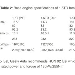 Geely-Volvo-Proton-1.5T_8