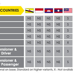 2022-Proton-Persona-Iriz-Asean-NCAP-3