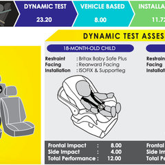 2022-Proton-Persona-Iriz-Asean-NCAP-4