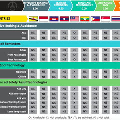 2022-Proton-Persona-Iriz-Asean-NCAP-6