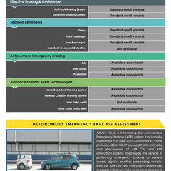 2023-Perodua-Axia-Asean-NCAP-3