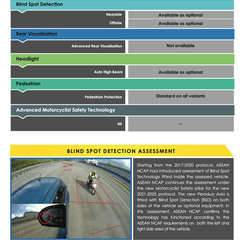 2023-Perodua-Axia-Asean-NCAP-4