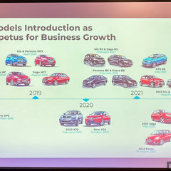 Proton 2018 – 2022 Recap-1
