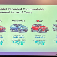 Proton 2018 – 2022 Recap-2