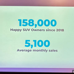 Proton 2018 – 2022 Recap-3