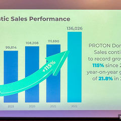 Proton 2018 – 2022 Recap-5