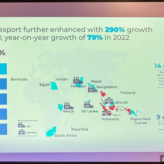 Proton 2018 – 2022 Recap-6