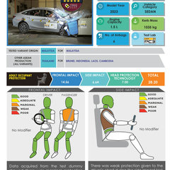 Toyota-Vios-2023-ASEAN-NCAP-Sep-2023_Page_1