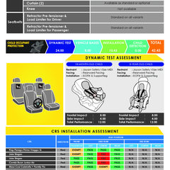 Toyota-Vios-2023-ASEAN-NCAP-Sep-2023_Page_2
