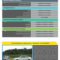 Toyota-Vios-2023-ASEAN-NCAP-Sep-2023_Page_3
