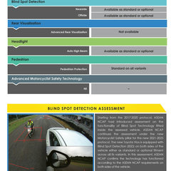 Toyota-Vios-2023-ASEAN-NCAP-Sep-2023_Page_4