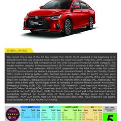 Toyota-Vios-2023-ASEAN-NCAP-Sep-2023_Page_5