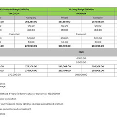 2025 Xpeng X9 price list Malaysia-1