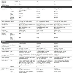 2014-altis-specs