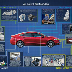 All-New-Ford-Mondeo_EU