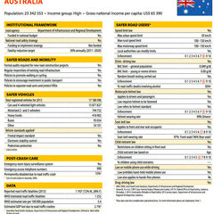 who-report-australia