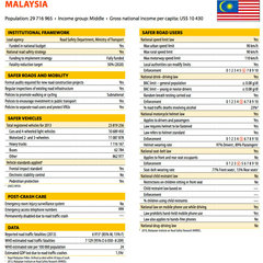 who-report-malaysia