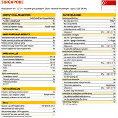 who-report-singapore