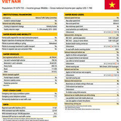 who-report-vietnam