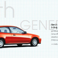 Honda Civic 5th-gen