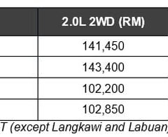 nissan x-trail x-tremer price list 1