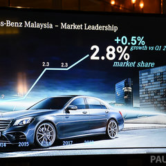 Mercedes Malaysia Q1 2018 porformance-3