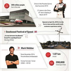 26.06.2019_PORSCHE_Infografik_Taycan_Triple_Demo_DE.indd