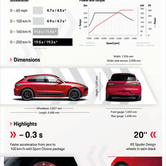 2020 Porsche Macan GTS 4