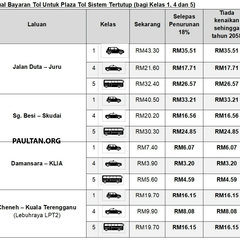 PLUS 2020 kadar tol baru 1a_BM