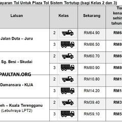 PLUS 2020 kadar tol baru 2a_BM