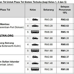 PLUS 2020 kadar tol baru 3a_BM