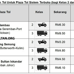 PLUS 2020 kadar tol baru 4a_BM