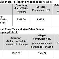 PLUS 2020 kadar tol baru 5a_BM