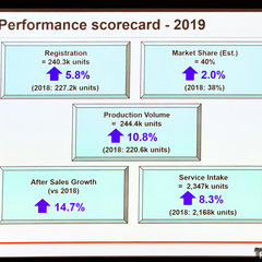 Perodua 2019 year-end review 1