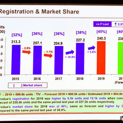 Perodua 2019 year-end review 2