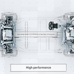 Geely SEA platform 1