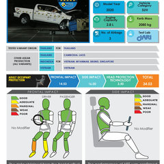 2020-Toyota-Fortuner-Asean-Ncap-report-1_BM