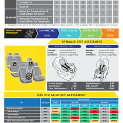 2020-Toyota-Fortuner-Asean-Ncap-report-2_BM