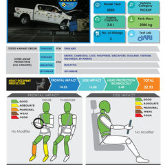 2020-Toyota-Hilux-Asean-Ncap-report-1_BM